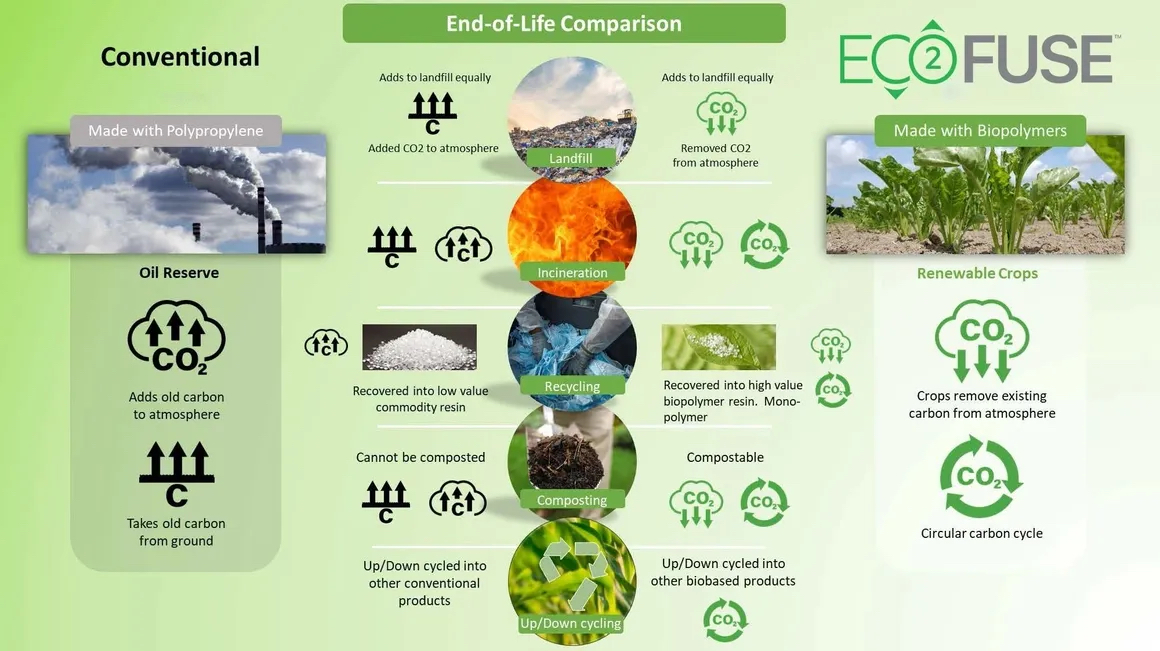 PLA lifecycle comparison Picture PADM Medical (c)