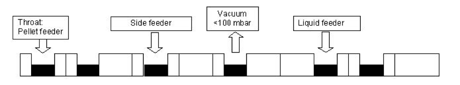 compound feeder